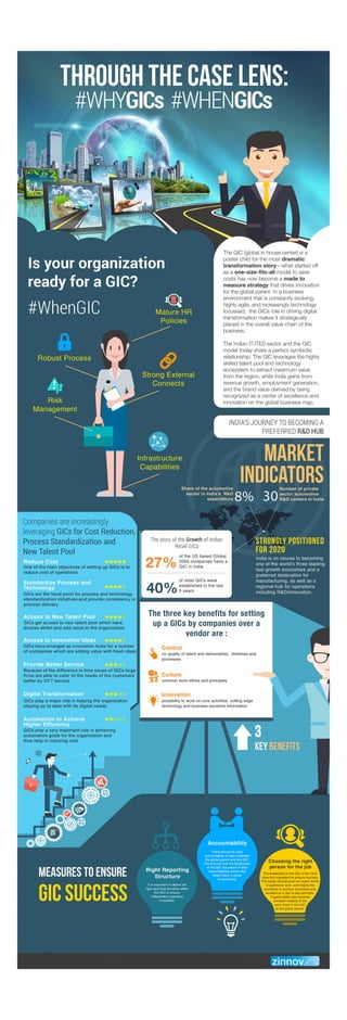 Through the case Lens - Why and when to setup a GIC