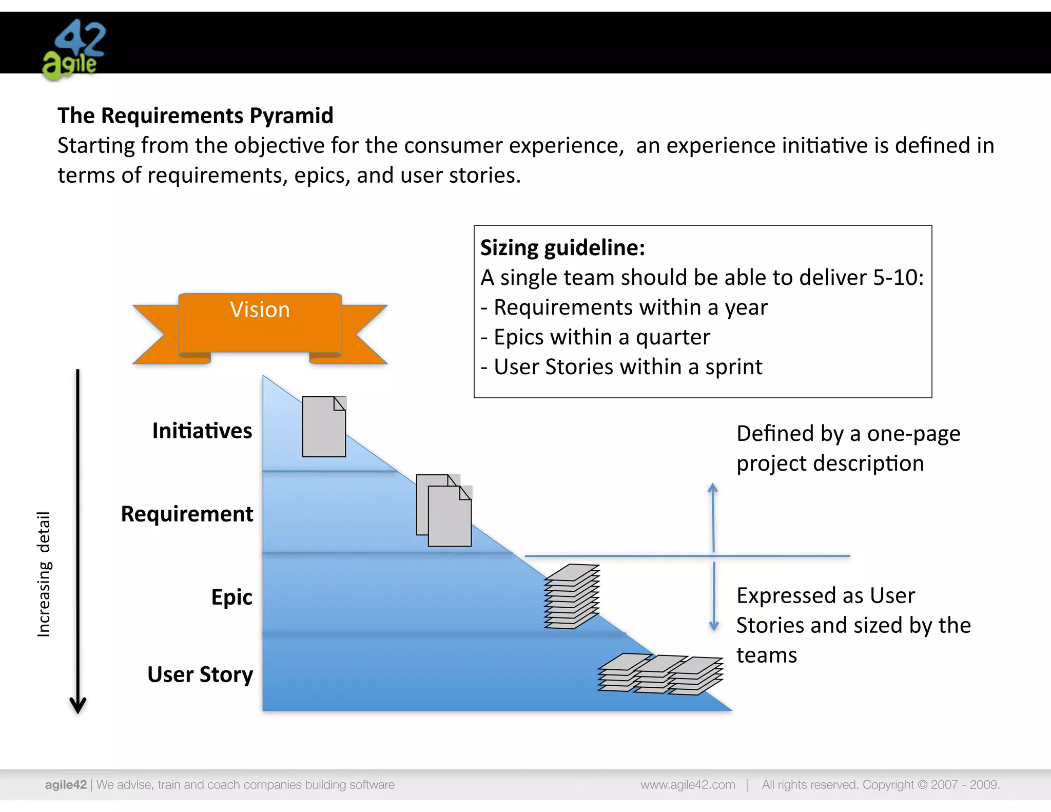 The	
  Requirements	
  Pyramid
                           Star3ng	
  from	
  the	
  objec3ve	
  for	
  the	
  consumer	
  experience,	
  	
  an	
  experience	
  ini3a3ve	
  is	
  deﬁned	
  in	
  
                           terms	
  of	
  requirements,	
  epics,	
  and	
  user	
  stories.	
  

                                                                                        Sizing	
  guideline:
                                                                                        A	
  single	
  team	
  should	
  be	
  able	
  to	
  deliver	
  5-­‐10:
                                                    Vision                              -­‐	
  Requirements	
  within	
  a	
  year
                                                                                        -­‐	
  Epics	
  within	
  a	
  quarter
                                                                                        -­‐	
  User	
  Stories	
  within	
  a	
  sprint	
  	
  

                                        Ini$a$ves                                                                               Deﬁned	
  by	
  a	
  one-­‐page	
  
                                                                                                                                project	
  descrip3on

                                    Requirement
Increasing	
  	
  detail




                                                 Epic                                                                           Expressed	
  as	
  User	
  
                                                                                                                                Stories	
  and	
  sized	
  by	
  the	
  
                                                                                                                                teams
                                       User	
  Story



              agile42 | We advise, train and coach companies building software                                   www.agile42.com |   All rights reserved. Copyright © 2007 - 2009.
 