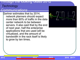 Through the looking Glass 2012
:Technology
Communications
  Gartner estimates that by 2014,
    network planners should expect
    more than 80% of traffic in the data
    center network to be between
    servers. It also said that by the end
    of next year, half the enterprise
    applications that are used will be
    virtualized, and the amount of
    bandwidth in the rack itself is likely
    to grow by ten times.




2012          2013          2014             2015   2016 2017+
 