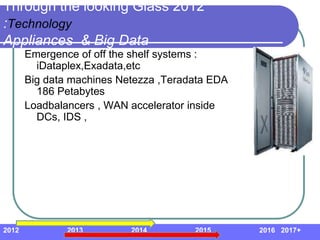 Through the looking Glass 2012
:Technology
Appliances & Big Data
       Emergence of off the shelf systems :
         iDataplex,Exadata,etc
       Big data machines Netezza ,Teradata EDA
         186 Petabytes
       Loadbalancers , WAN accelerator inside
         DCs, IDS ,




2012           2013        2014        2015      2016 2017+
 