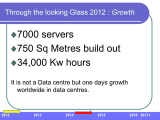 Through the looking Glass 2012 : Growth


         7000 servers
         750 Sq Metres build out
         34,000 Kw hours
       It is not a Data centre but one days growth
           worldwide in data centres.


2012           2013        2014       2015           2016 2017+
 