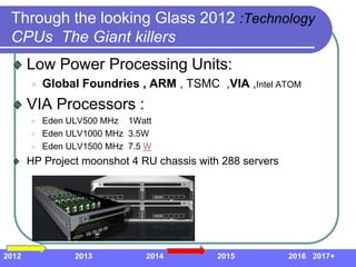 Through the looking Glass 2012 :Technology
 CPUs The Giant killers
       Low Power Processing Units:
          Global Foundries , ARM , TSMC ,VIA ,Intel ATOM
       VIA Processors :
          Eden ULV500 MHz 1Watt
          Eden ULV1000 MHz 3.5W
          Eden ULV1500 MHz 7.5 W
       HP Project moonshot 4 RU chassis with 288 servers




2012             2013          2014         2015           2016 2017+
 