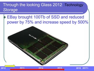 Through the looking Glass 2012 :Technology
 Storage
       EBay brought 100Tb of SSD and reduced
       power by 75% and increase speed by 500%




2012         2013     2014     2015     2016 2017+
 