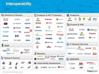 Throughwave Day 2015 - ForeScout Automated Security Control | PDF