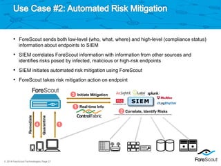 Throughwave Day 2015 - ForeScout Automated Security Control | PDF