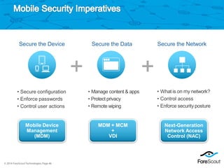Throughwave Day 2015 - ForeScout Automated Security Control | PDF