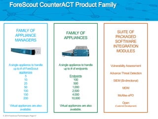 Throughwave Day 2015 - ForeScout Automated Security Control | PDF