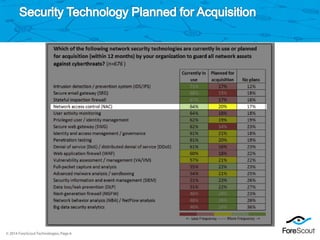 Throughwave Day 2015 - ForeScout Automated Security Control | PDF