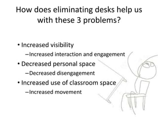 What does eliminating desks create?
• Visibility
• Space
• Movement
• Community
• Engagement
 