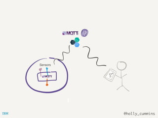 @holly_cummins
Sensors
 