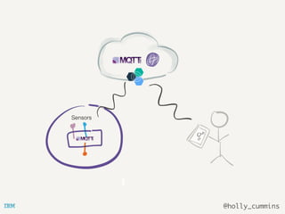 @holly_cummins
Sensors
 