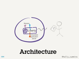 @holly_cummins
embedded
application
server
Sensors
Liberty
Architecture
 