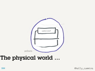 @holly_cummins
pcDuino
useful stuff
The physical world …
 