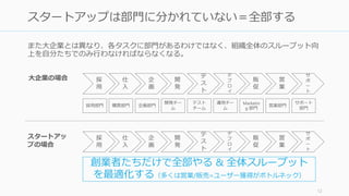 また大企業とは異なり、各タスクに部門があるわけではなく、組織全体のスループット向
上を自分たちでのみ行わなければならなくなる。
12
スタートアップは部門に分かれていない＝全部する
開
発
企
画
テ
ス
ト
デ
プ
ロ
イ
仕
入
採
用
販
促
営
業
サ
ポ
ー
ト
採用部門 購買部門 企画部門
テスト
チーム
開発チー
ム
運用チー
ム
Marketin
g 部門
営業部門
サポート
部門
開
発
企
画
テ
ス
ト
デ
プ
ロ
イ
仕
入
採
用
販
促
営
業
サ
ポ
ー
ト
創業者たちだけで全部やる & 全体スループット
を最適化する（多くは営業/販売=ユーザー獲得がボトルネック）
スタートアッ
プの場合
大企業の場合
 