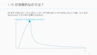PR を大々的に行い「ビッグローンチ」ができればいいのではないかという説。たとえば
TechCrunch で大々的に記事になるなど。
17
1. PR が効果的なのでは？
t
十分なスパイクがあればいいのでは？
 