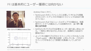 Andrew Chen いわく、
• TechCrunch のカンファレンスに出場して PR なども掲載
されたスタートアップの1年後のトラフィックはあまり増
えていない
• TechCrunch のようなニュースメディアでの露出は、投資
家やパートナへの露出としては効果的だが、ユーザー獲
得には不向き
• なぜなら PR やブログの記事をユーザー繰り返し見ないか
ら。一時的に伸びるかもしれないが、長期的にはあまり
意味がない
• よって PR 活動やブログのトラフィックにこだわることを
「fool’s gold」（愚か者の金脈）と呼んでいる。これはト
ラフィックがあることで影響力を勘違いしてしまうから。
http://andrewchen.co/growing-renewable-audiences-a-talk-at-oreilly-alphatech-ventures/ 19
PR は基本的にユーザー獲得には向かない
グロースハックで著名な Andrew Chen
TC に出場した会社の 1 年後の traffic
 
