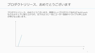 プロダクトリリース、おめでとうございます。素晴らしいプロダクトであれば TechCrunch
などのメディアに取り上げられ、以下のように一気にユーザー登録やトライアル申し込み
が伸びると思います。
2
プロダクトリリース、おめでとうございます
t
 