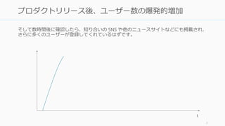 そして数時間後に確認したら、知り合いの SNS や他のニュースサイトなどにも掲載され、
さらに多くのユーザーが登録してくれているはずです。
3
プロダクトリリース後、ユーザー数の爆発的増加
t
 