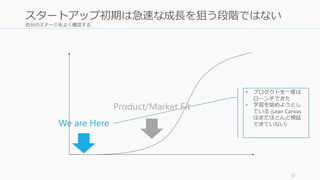 自分のステージをよく確認する
32
スタートアップ初期は急速な成長を狙う段階ではない
We are Here
• プロダクトを一度は
ローンチできた
• 学習を始めようとし
ている (Lean Canvas
はまだほとんど検証
できていない)
Product/Market Fit
 