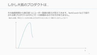 その後数時間から数日経つとユーザー登録の衰えが見えてきます。TechCrunch などで紹介
される新プロダクトはそれこそ 1 日数個あるので仕方がありません。
（皆さん自身、昨日リリースされた他人のプロダクトのことをいくつ覚えているでしょうか？）
4
しかし大抵のプロダクトは…
t
 