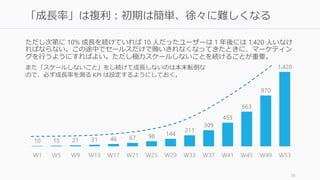 ただし次第に 10% 成長を続けていれば 10 人だったユーザーは 1 年後には 1,420 人いなけ
ればならない。この途中でセールスだけで賄いきれなくなってきたときに、マーケティン
グを行うようにすればよい。ただし極力スケールしないことを続けることが重要。
50
「成長率」は複利：初期は簡単、徐々に難しくなる
10 15 21 31 46 67 98 144
211
309
453
663
970
1,420
W1 W5 W9 W13 W17 W21 W25 W29 W33 W37 W41 W45 W49 W53
また「スケールしないこと」をし続けて成長しないのは本末転倒な
ので、必ず成長率を測る KPI は設定するようにしておく。
 