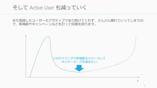 また登録したユーザーもアクティブであり続けてくれず、どんどん離れていってしまうの
で、新機能やキャンペーンなどを打って回復を図ります。
5
そして Active User も減っていく
t
このタイミングで新機能をリリースして
ホッケーカーブを描きたい
 
