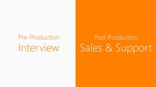 54
Pre-Production Stage
Interview
Post-Production Stage
Sales & Support
「顧客と話す」ことはステージによって変化する
 