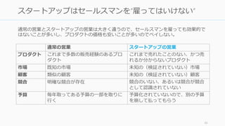 通常の営業とスタートアップの営業は大きく違うので、セールスマンを雇っても効果的で
はないことが多いし、プロダクトの価格も安いことが多いのでペイしない。
65
スタートアップはセールスマンを”雇ってはいけない”
通常の営業 スタートアップの営業
プロダクト これまで多数の販売経験のあるプロ
ダクト
これまで売れたことのない、かつ売
れるか分からないプロダクト
市場 既知の市場 未知の（検証されていない）市場
顧客 類似の顧客 未知の（検証されていない）顧客
競合 明確な競合が存在 競合のいない、あるいは競合が競合
として認識されていない
予算 毎年取ってある予算の一部を取りに
行く
予算化されていないので、別の予算
を崩して払ってもらう
 