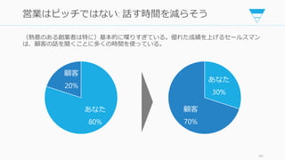 （熱意のある創業者は特に）基本的に喋りすぎている。優れた成績を上げるセールスマン
は、顧客の話を聞くことに多くの時間を使っている。
84
営業はピッチではない: 話す時間を減らそう
あなた
80%
顧客
20%
あなた
30%
顧客
70%
 