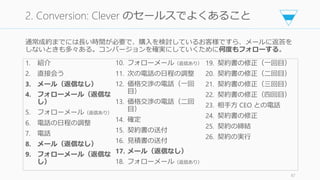 1. 紹介
2. 直接会う
3. メール（返信なし）
4. フォローメール（返信な
し）
5. フォローメール（返信あり）
6. 電話の日程の調整
7. 電話
8. メール（返信なし）
9. フォローメール（返信な
し）
10. フォローメール（返信あり）
11. 次の電話の日程の調整
12. 価格交渉の電話（一回
目）
13. 価格交渉の電話（二回
目）
14. 確定
15. 契約書の送付
16. 見積書の送付
17. メール（返信なし）
18. フォローメール（返信あり）
19. 契約書の修正（一回目）
20. 契約書の修正（二回目）
21. 契約書の修正（三回目）
22. 契約書の修正（四回目）
23. 相手方 CEO との電話
24. 契約書の修正
25. 契約の締結
26. 契約の実行
87
2. Conversion: Clever のセールスでよくあること
通常成約までには長い時間が必要で、購入を検討しているお客様ですら、メールに返答を
しないときも多々ある。コンバージョンを確実にしていくために何度もフォローする。
 