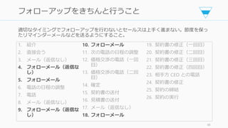 1. 紹介
2. 直接会う
3. メール（返信なし）
4. フォローメール（返信な
し）
5. フォローメール
6. 電話の日程の調整
7. 電話
8. メール（返信なし）
9. フォローメール（返信な
し）
10. フォローメール
11. 次の電話の日程の調整
12. 価格交渉の電話（一回
目）
13. 価格交渉の電話（二回
目）
14. 確定
15. 契約書の送付
16. 見積書の送付
17. メール（返信なし）
18. フォローメール
19. 契約書の修正（一回目）
20. 契約書の修正（二回目）
21. 契約書の修正（三回目）
22. 契約書の修正（四回目）
23. 相手方 CEO との電話
24. 契約書の修正
25. 契約の締結
26. 契約の実行
88
フォローアップをきちんと行うこと
適切なタイミングでフォローアップを行わないとセールスは上手く進まない。節度を保っ
たリマインダーメールなどを送るようにすること。
 
