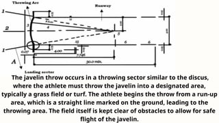 Throw Event Field THROWING-EVENT.pptxHOPEEEEEEEEEEDFKJDIRG | PPTX