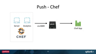 Push	
  -­‐	
  Chef	
  
15
Server Analytics via	
  8089
Chef	
  App
 