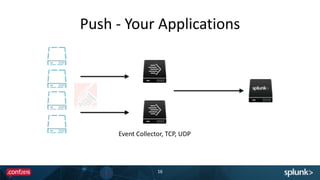 Push	
  -­‐	
  Your	
  Applications
16
Event	
  Collector,	
  TCP,	
  UDP
 