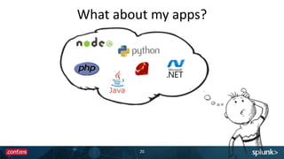What	
  about	
  my	
  apps?
20
 