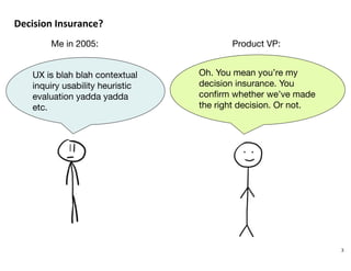 Decision(Insurance?%
Me in 2005:
3
Product VP:
Oh. You mean you’re my
decision insurance. You
conﬁrm whether we’ve made
the right decision. Or not.
UX is blah blah contextual
inquiry usability heuristic
evaluation yadda yadda
etc.
 