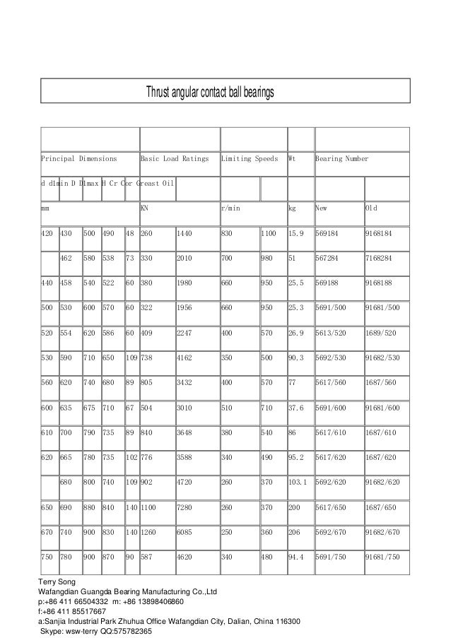 Thrust angular contact ball bearings