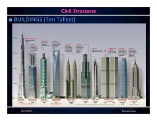 Civil Structures
■ BUILDINGS (Ten Tallest)
            (           )




    10/13/2011                        Tharwat Sakr
 