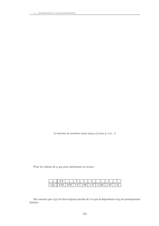 C.1. OPTIMISATION DU COUPLAGE EFFECTIF




                     La fonction de moindres carrés lsq(g,x,φ) pour g=1,2,...,7




   Pour les valeurs de g qui nous intéressent on trouve :




                   g      0.2     1      2     3       4       5       6      7
                  x(g)    0.82   0.92   1.0   1.09    1.17   1.256    1.33   1.41




    On constate que x(g) est bien toujours proche de 1 et que la dépendance en g est pratiquement
linéaire.



                                                121
 