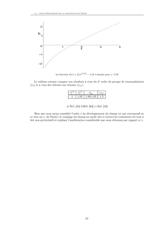 6.2. CARACTÉRISTIQUES DE LA TRANSITION DE PHASE




          2


      h
          1



          0                1                 2                  3                  4
                                             r
       –1



       –2


                                                 9
                      La fonction h(r) ≡ 2 reW ( r ) − 4.19 s’annule pour r=1.50
                                         3


     Le tableau suivant compare nos résultats à ceux du 4e ordre du groupe de renormalisation
(r4 ) et à ceux des théories sur réseaux (rlat ).

                                    a,b    a,b           c
                                   r1     r4            rlat    rLC
                                    1     1.85       1.80±.05   1.5


                                a) Ref. [45] b)Ref. [64] c) Ref. [10]

    Bien que nous ayons considéré l’ordre 1 du développement du champ (ce qui correspond en
ce sens au r1 de Parisi), le couplage du champ au mode zéro à travers les contraintes est tout à
fait non perturbatif et explique l’amélioration considérable que nous obtenons par rapport à r1 .




                                                     61
 