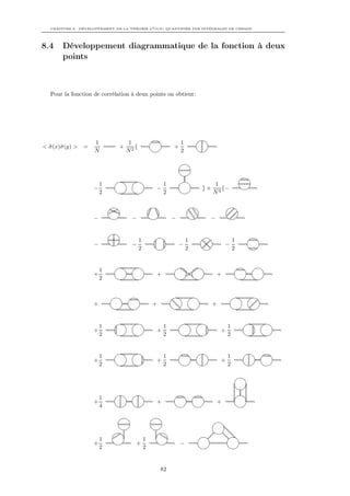 CHAPITRE 8. DÉVELOPPEMENT DE LA THÉORIE φ4 O(N ) QUANTIFIÉE PAR INTÉGRALES DE CHEMIN




8.4     Développement diagrammatique de la fonction à deux
        points



   Pour la fonction de corrélation à deux points on obtient:




                     1             1                           1
< σ (x)˜ (y) >
  ˜ σ            =             +      {                    +
                     N             N2                          2




                         1                            1                     1
                     −                            −                    }+      {−
                         2                            2                     N3



                     −               −                     −            −


                                          1                        1                    1
                     −               −                         −                 −
                                          2                        2                    2


                         1
                     +                            +                          +
                         2



                     +                            +                         +


                         1                            1                             1
                     +                            +                             +
                         2                            2                             2


                         1                            1                             1
                     +                            +                             +
                         2                            2                             2




                         1
                     +                            +                          +
                         4




                         1                    1
                     +                +                        −
                         2                    2


                                                      82
 