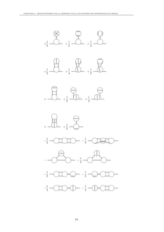 CHAPITRE 8. DÉVELOPPEMENT DE LA THÉORIE φ4 O(N ) QUANTIFIÉE PAR INTÉGRALES DE CHEMIN




                      1                    1                        1
                  +                  +                          +
                      2                    2                        2




                      1                    1                        1
                  +                  +                          +
                      2                    4                        2




                                       1                        1
                  +                +                        +
                                       2                        2




                                       1
                  +                +
                                       2


                      1                                     1
                  −                                     −
                      2                                     4




                                                    1
                  −                             −
                                                    2


                      1                                     1
                  −                                     −
                      2                                     2


                      1                                     1
                  −                                     −
                      4                                     4




                                               84
 