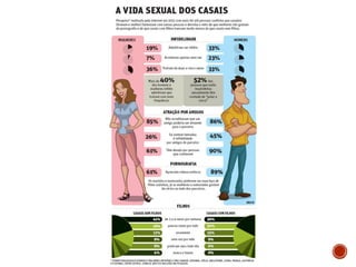 Treino de habilidades sociais e terapia de casais