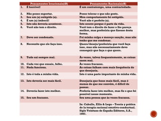 Pensamentos Irracionais(iB) Pensamentos Racionais(rB)
1. É horrível! É um contratempo, uma contrariedade.
2. Não posso suportar. Posso tolerar o que não gosto.
3. Sou um (a) estúpido (a). Meu comportamento foi estúpido.
4. É um (a) imbecil! Você não é perfeito (a).
5. Isto não deveria acontecer. Isto ocorre porque é parte da vida.
6. Você não tem o direito. Você tem o direito de fazer o lhe pareça
melhor, mas preferiria que fizesse desta
forma.
7. Devo ser condenado. Foi minha culpa e mereço sanção, mas não
tenho que me condenar.
8. Necessito que ele faça isso. Quero/desejo/preferiria que você faça
isso, mas não necessariamente devo
conseguir que faça o que quero.
9. Tudo sai sempre mal. Às vezes, talvez frequentemente, as coisas
saem mal.
10. Cada vez que ensaio, falho. Às vezes fracasso.
11. Nada funciona. As coisas falham com mais frequência do
que desejaria.
12. Isto é toda a minha vida. Isto é uma parte importante de minha vida.
13. Isto deveria ser mais fácil. Desejaria que fosse mais fácil, mas é
menos do que me convém, é difícil de
passar.
14. Deveria fazer isto melhor. Preferia fazer isto melhor, mas fiz o que foi
possível nesse momento.
15. Sou um fracasso. Sou uma pessoa que às vezes fracassa.
  In: Caballo, Ellis & Lega – Teoría y prática
de la terapia racional emotivo-conductual.
Siglo Veintuno de España Editores, S.A.,
1997.
 