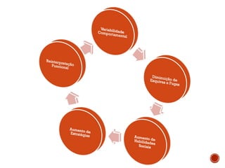 Treino de habilidades sociais e terapia de casais