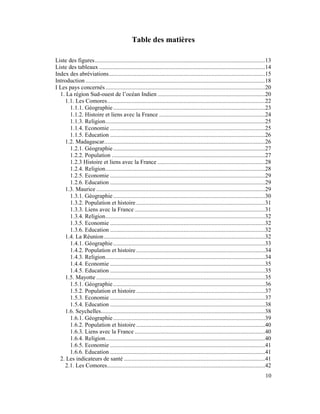 Table des matières

Liste des figures ...............................................................................................................13
Liste des tableaux ............................................................................................................14
Index des abréviations......................................................................................................15
Introduction .....................................................................................................................18
I Les pays concernés ........................................................................................................20
  1. La région Sud-ouest de l’océan Indien ......................................................................20
    1.1. Les Comores .......................................................................................................22
      1.1.1. Géographie ...................................................................................................23
      1.1.2. Histoire et liens avec la France .....................................................................24
      1.1.3. Religion ........................................................................................................25
      1.1.4. Economie .....................................................................................................25
      1.1.5. Education .....................................................................................................26
    1.2. Madagascar.........................................................................................................26
      1.2.1. Géographie ...................................................................................................27
      1.2.2. Population ....................................................................................................27
      1.2.3 Histoire et liens avec la France ......................................................................28
      1.2.4. Religion ........................................................................................................28
      1.2.5. Economie .....................................................................................................29
      1.2.6. Education .....................................................................................................29
    1.3. Maurice ..............................................................................................................29
      1.3.1. Géographie ...................................................................................................30
      1.3.2. Population et histoire ....................................................................................31
      1.3.3. Liens avec la France .....................................................................................31
      1.3.4. Religion ........................................................................................................32
      1.3.5. Economie .....................................................................................................32
      1.3.6. Education .....................................................................................................32
    1.4. La Réunion .........................................................................................................32
      1.4.1. Géographie ...................................................................................................33
      1.4.2. Population et histoire ....................................................................................34
      1.4.3. Religion ........................................................................................................34
      1.4.4. Economie .....................................................................................................35
      1.4.5. Education .....................................................................................................35
    1.5. Mayotte ..............................................................................................................35
      1.5.1. Géographie ...................................................................................................36
      1.5.2. Population et histoire ....................................................................................37
      1.5.3. Economie .....................................................................................................37
      1.5.4. Education .....................................................................................................38
    1.6. Seychelles...........................................................................................................38
      1.6.1. Géographie ...................................................................................................39
      1.6.2. Population et histoire ....................................................................................40
      1.6.3. Liens avec la France .....................................................................................40
      1.6.4. Religion ........................................................................................................40
      1.6.5. Economie .....................................................................................................41
      1.6.6. Education .....................................................................................................41
  2. Les indicateurs de santé ............................................................................................41
    2.1. Les Comores .......................................................................................................42
                                                                                                                                10
 