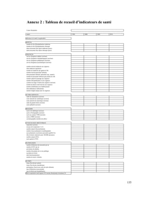 Annexe 2 : Tableau de recueil d’indicateurs de santé
 Centre Hospitalier:

 année:                                                               1990   2000   2005   2010

indicateurs de santé (si applicable)

HOPITAL
 nombre de lits d'hospitalisation médecine
 nombre de lits d'hospitalisation chirurgie
 durée moyenne d'un séjour médecine (jours)
 durée moyenne d'un séjour chirurgie (jours)

URGENCES
 service d'urgences adultes (oui/non)
 service d'urgences traumatologiques (oui/non)
 service d'urgences pédiatriques (oui/non)
 service d'urgences psychiatriques (oui/non)

 nombre total de médecins aux urgences
 dont médecins urgentistes
 nombre de médecins par garde de 24h
 nombre total de personnel infirmier
 dont personnel infirmier spécialisé (urg., anesth.)
 nombre de personnel infirmier par journée de 24h
 nombre annuel de passage aux urgences
 nombre d'hospitalisation via les urgences
 système de triage à l'entrée des urgences (oui/non)
 nombre de décès avant l'arrivée aux urgences
 nombre d'ambulances de l'établissement
 dont ambulances médicalisées
 numéro d'appel unique pour les urgences

AUTRES SERVICES
 unité de réanimation (oui/non)
 soins intensifs de cardiologie (oui/non)
 soins intensifs de neurologie (oui/non)
 unité de grands brulés (oui/non)
 soins palliatifs (oui/non)

IMAGERIE
 accès à la radiologie (oui/non)
 accès à l'échographie (oui/non)
 accès au scanner TDM (oui/non)
 accès à l'IRM (oui/non)
 coronarographie (nombre de salles)

GYNECOLOGIE OBSTETRIQUE
 maternité (oui/non)
 niveau de la maternité (1 à 3)
 nombre annuel d'accouchements
 nombre d'accouchements en préhospitalier
 accouchements en présence personnel qualifié (%)
 nbre de décès maternels pour 100 000 naissances
 nombre annuel d'IVG
 accès gratuit à l'IVG

PATHOLOGIES
 nombre d'infarctus du myocarde par an
 nombre d'AVC par an
 prévalence du diabète
 nombre d'accidents de la voie publique
 accidents de loisirs
 dont barotraumatismes
 nombre de morts violentes

AUTRES
 tenue d'un dossier patient
 tenue d'un dossier anesthésique
 permanence d'accès aux soins des plus démunis
 taux d'infections nosocomiales
 taux de décès par hospitalisation
Ribet coopération med urgence OI/ nicolas.ribet@etud.u-bordeaux2.fr




                                                                                                  135
 