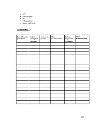 •   ECG :
    •   Radiographie :
    •   BU :
    •   Echographie :
    •   Autres (préciser) :


TRAITEMENT :


Date et heure de   Médecin        Traitement   Mode               Infirmier     Heure
prescription       prescripteur   prescrit     d’administration   responsable   d’administration
                   + signature                                    + signature




                                                                                       143
 