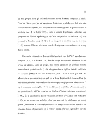90
les deux groupes en ce qui concerne le nombre moyen d'enfants composant la fratrie.
Chez les élèves ayant peu de symptômes de détresse psychologique, huit sont des
premiers de famille (40 %), huit occupent le deuxième rang (40 %) et quatre occupent le
troisième rang de la fratrie (20 %). Dans le groupe d'adolescents présentant des
symptômes de détresse psychologique, neuf sont des premiers de famille (45 %), huit
occupent le deuxième rang (40 %) et trois occupent le troisième rang de la fratrie
(15 %). Aucune différence n'est notée entre les deux groupes en ce qui concerne le rang
dans la famille.
En ce qui a trait au niveau de scolarité de la mère, il varie de 4e
à 5e
secondaire non
complété (10 %) à la maîtrise (5 %) dans le groupe d'adolescents présentant un bas
niveau de détresse. Dans ce groupe, trois mères détiennent un diplôme d'études
secondaires ou professionnelles (15 %), cinq possèdent un diplôme d'études collégiales
professionnel (25 %) et cinq sont bachelières (25 %). Il est à noter que 20 % des
adolescents de ce groupe ignorent quel est le degré de scolarité de la mère. Chez les
adolescents présentant un haut niveau de détresse psychologique, deux mères ont un 4e
ou 5e
secondaire non complété (10 %), six détiennent un diplôme d'études secondaires
ou professionnelles (30 %), deux ont un diplôme d'études collégiales professionnel
(10 %), une a un diplôme d'études collégiales générales (5 %), deux sont bachelières
(10 %) et une détient une maîtrise. Vingt-cinq pourcent des adolescents du second
groupe (niveau élevé de détresse) ignorent quel est le degré de scolarité de leur mère. De
plus, une donnée est manquante. On ne retrouve pas de différence significative entre les
groupes.
 