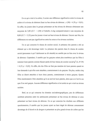 95
En ce qui a trait à la colère, il existe une différence significative entre le niveau de
colère et le niveau de détresse (haut ou bas niveau de détresse; t (38) = 4,76 P < 0,01).
En effet, les jeunes dans le groupe présentant un bas niveau de détresse obtiennent une
moyenne de 3,00 (E.T = 4,09) à l'échelle A-Ang comparativement à une moyenne de
8,00 (E. T. = 3,32) pour les jeunes vivant un haut niveau de détresse. Encore une fois, les
différences ne sont pas significatives entre les sexes et les niveaux scolaires.
En ce qui concerne le réseau de soutien social, la présence des parents a été un
élément qui a été davantage traité. La présence des parents dans le réseau de soutien
social (personnes à qui l'adolescent se dit attaché) ne semble pas en lien avec le niveau
de détresse. Cependant, il semble que les garçons soient plus nombreux que les filles à
nommer leurs parents comme faisant partie de leur réseau de soutien social ri (2, N=39)
= 6,33 p < 0,05]. En effet, dix des filles ne font pas mention de leurs parents quand on
leur demande à qui elles sont attachées, contrairement à six garçons. De plus, seules cinq
filles se disent attachées à leurs deux parents, contrairement à treize garçons. Quatre
filles mentionnent n'être attachées qu'à un seul de leurs parents, alors que ce n'est le cas
que d'un seul garçon. Aucune différence significative n'est notée en qui a trait au niveau
scolaire.
Bref, en ce qui concerne les données sociodémographiques, peu de différences
semblent présentes entre les adolescents présentant un bas niveau de détresse et ceux
présentant un haut niveau de détresse. En ce qui concerne les résultats aux différents
questionnaires, il semble que les jeunes ayant un haut degré de détresse consomment
davantage de d'alcool et de drogue et présentent un plus grand niveau de colère que les
 